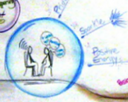 Link to graph for idea conference topic on appreciative inquiry.