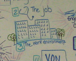 link to graph on idea conference topic on Employee Engagement.